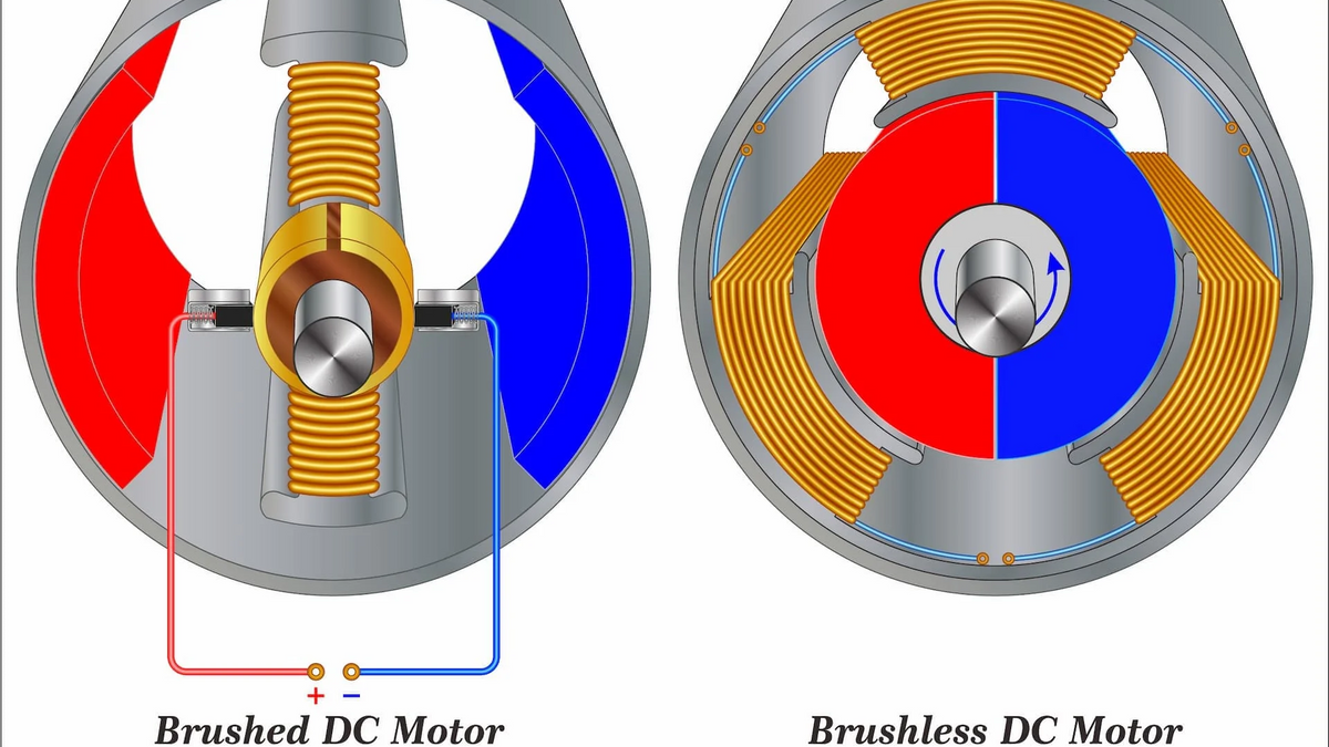 Brushed vs. Brushless Vacuums: Which One Should You Choose?  Dreame Canada