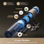 Load image into Gallery viewer, Dreame R20 TangleX Cordless Stick Vacuum
