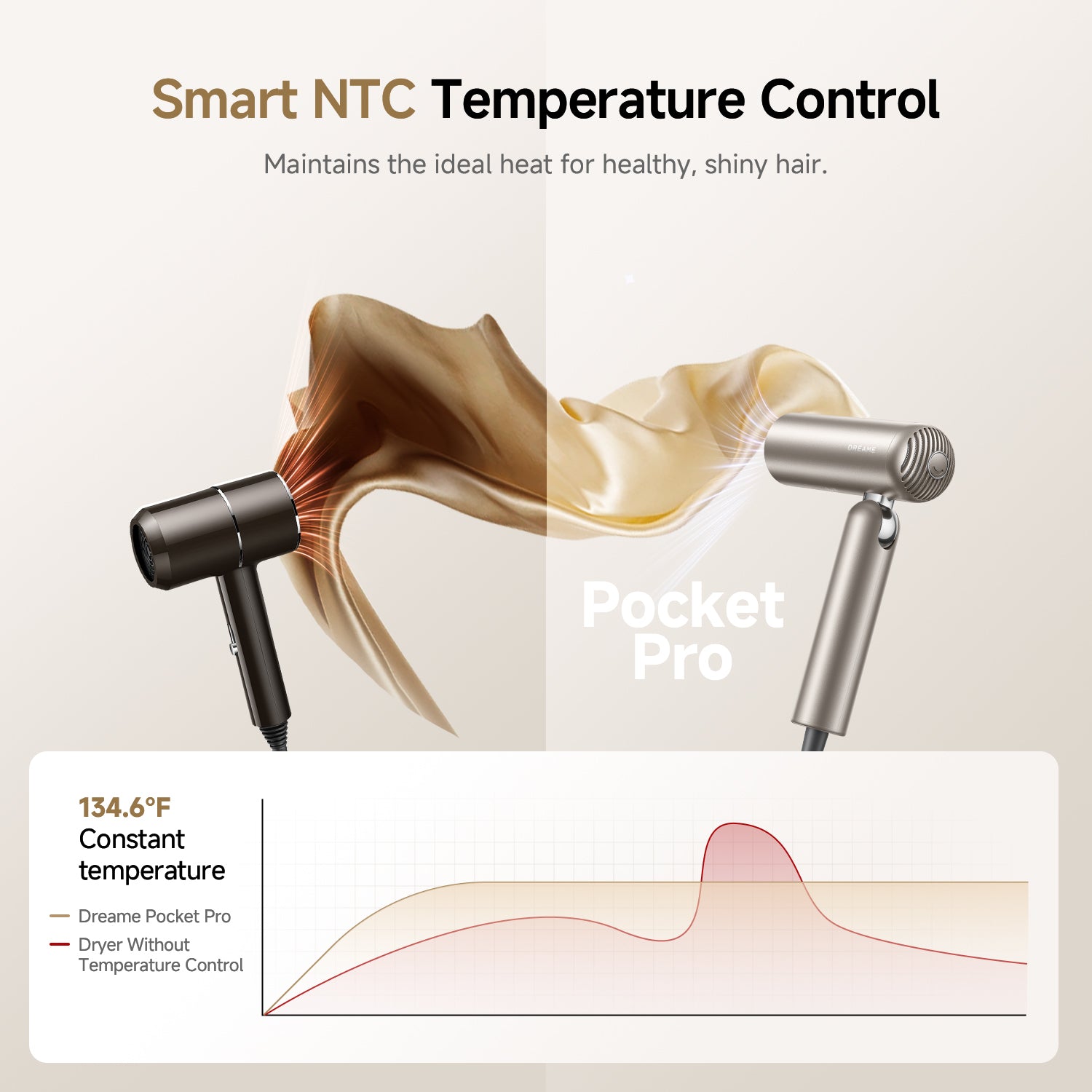 Dreame Pocket Pro High Speed Hair Dryer Dreame Canada dreame-pocket-pro-high-speed-hair-dryer-dreame-canada