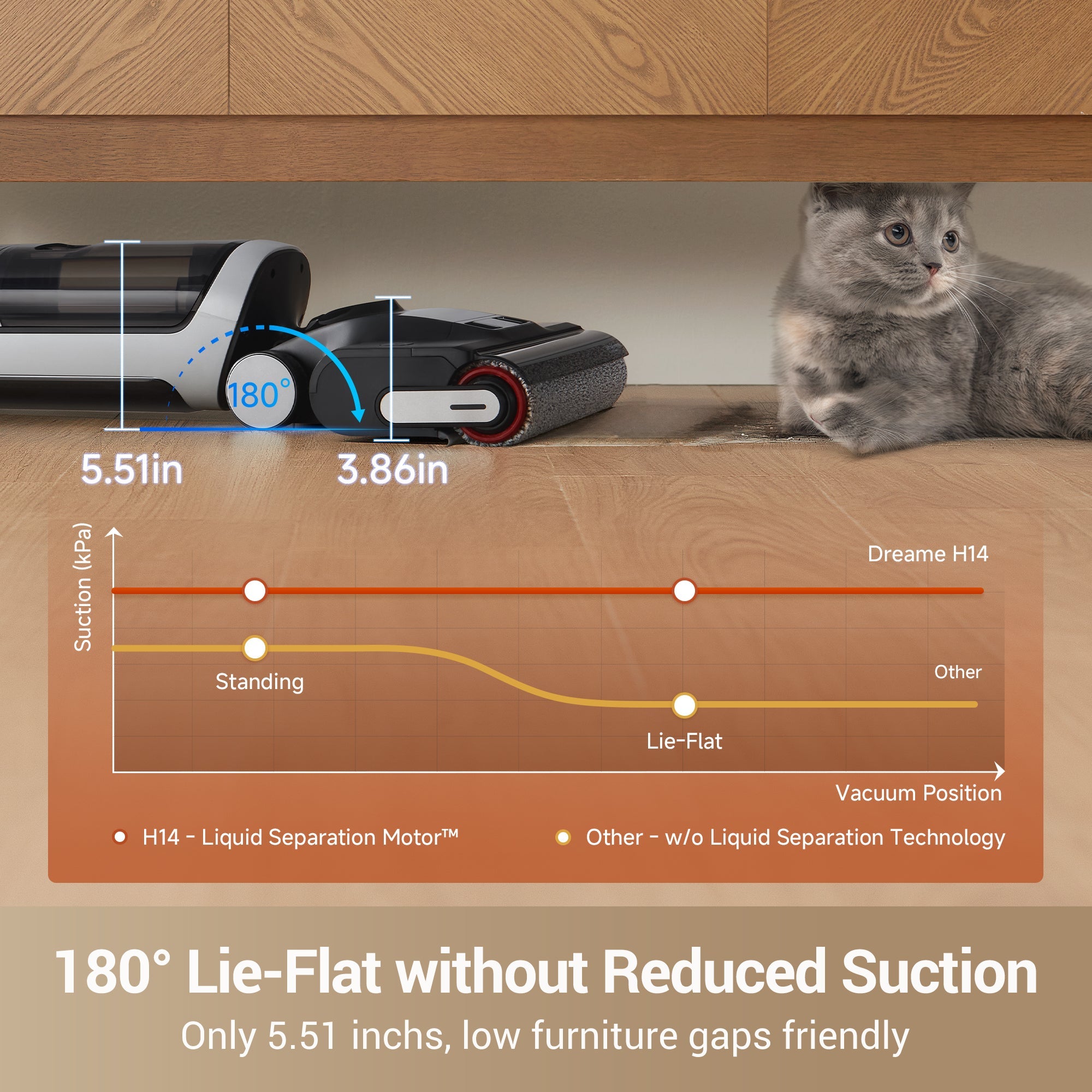Dreame H14 vacuum with lie-flat feature measuring 5.51 inches for low furniture access.