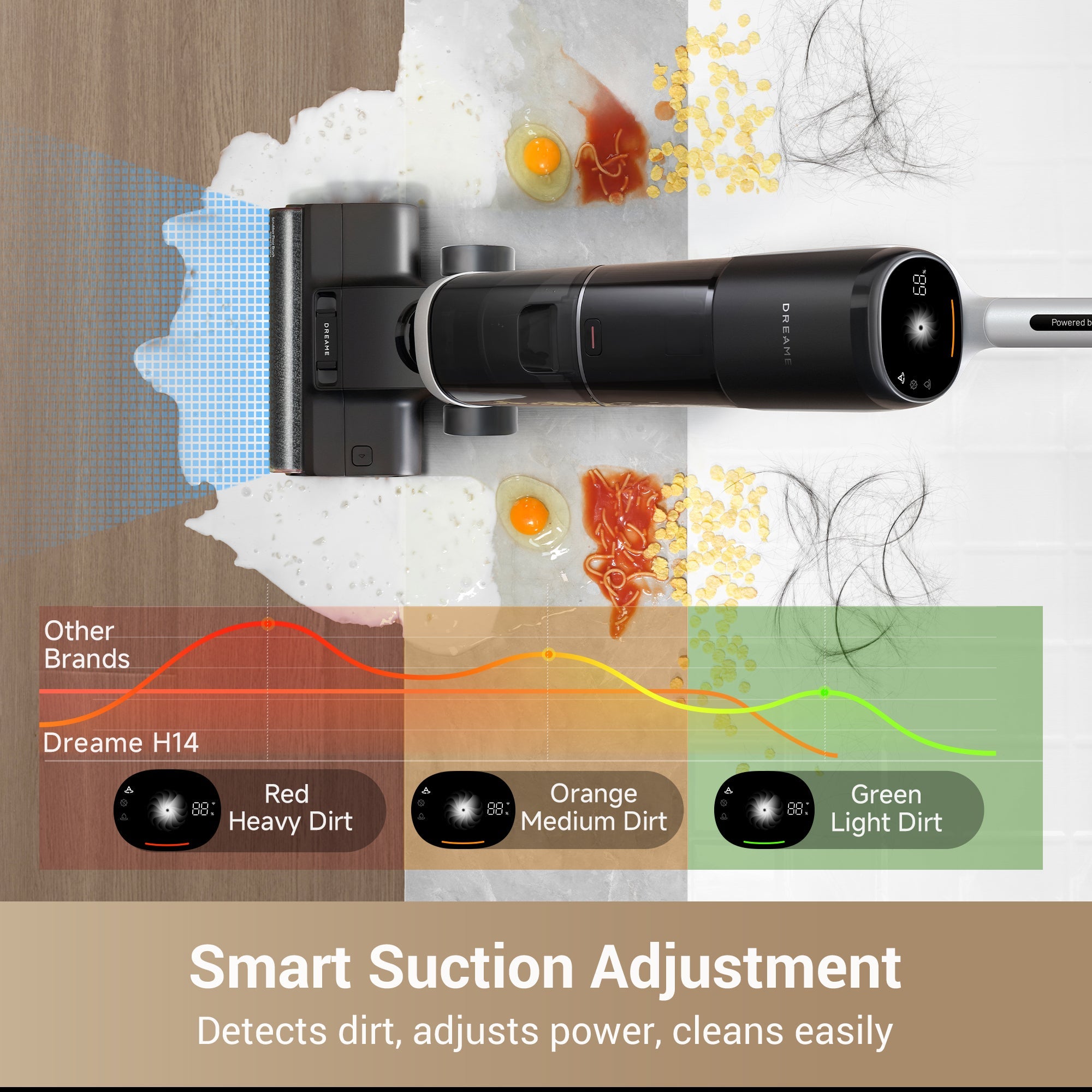 Dreame H14 vacuum showing power adjustment for different dirt types on hard floor.