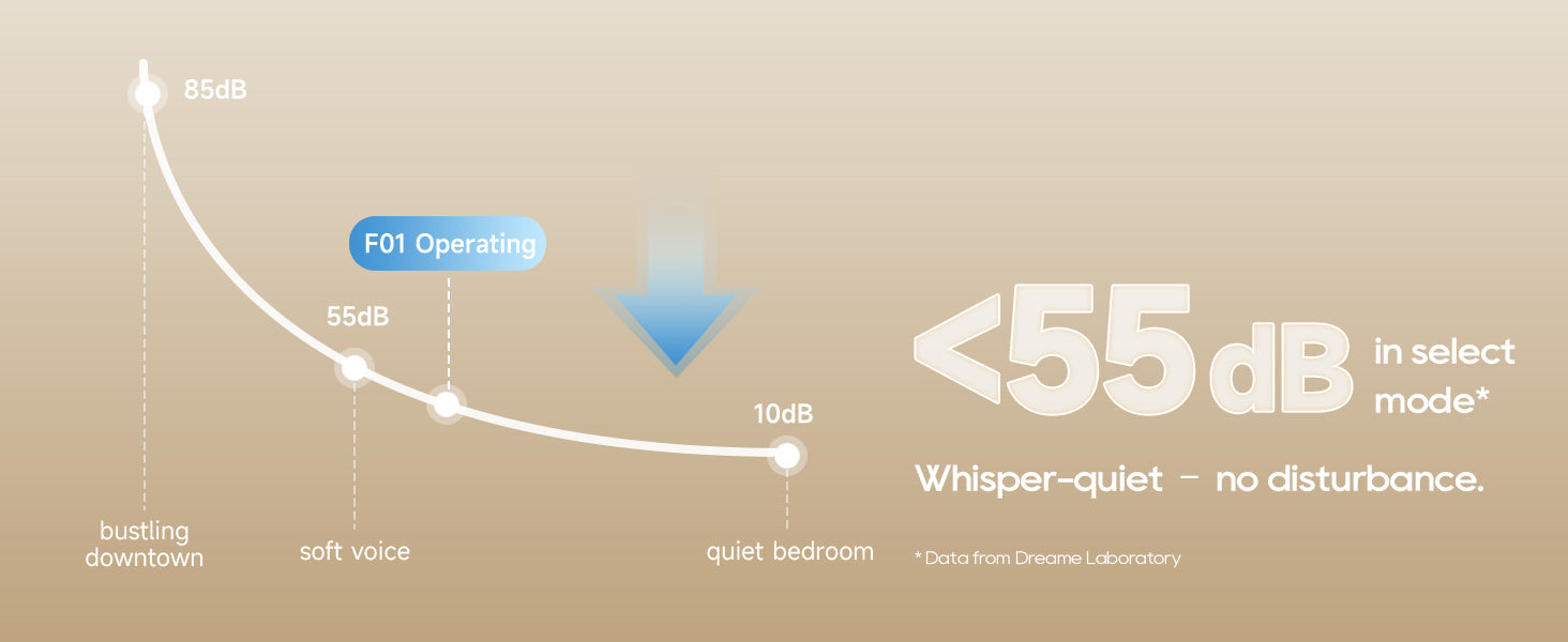 40-day battery life