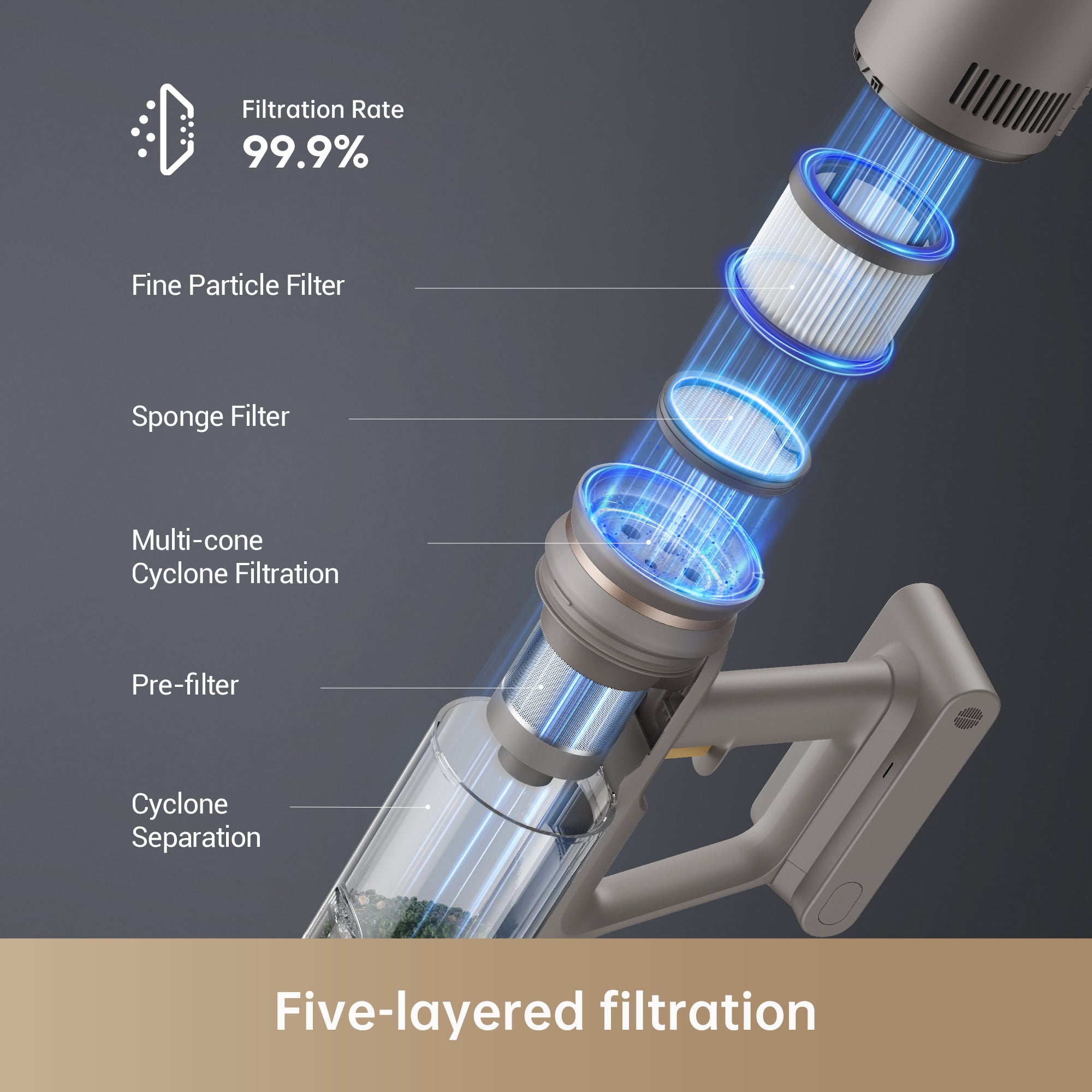 Dreame Z10 Station five-layered filtration system with 99.9% efficiency.