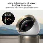 Load image into Gallery viewer, Dreame AirPursue PM10 Collection
