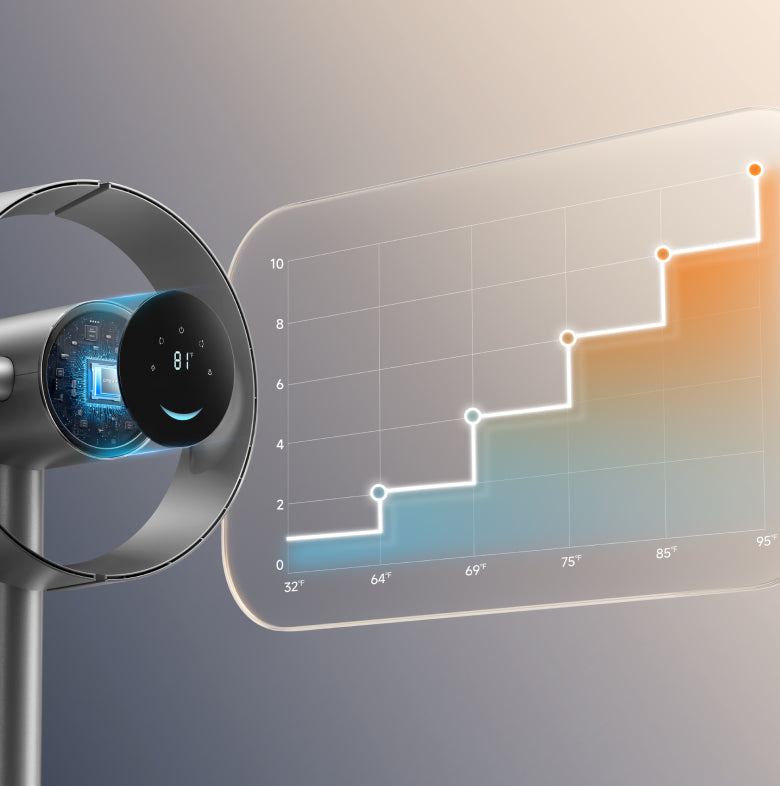 Optimal Comfort, Made Easy