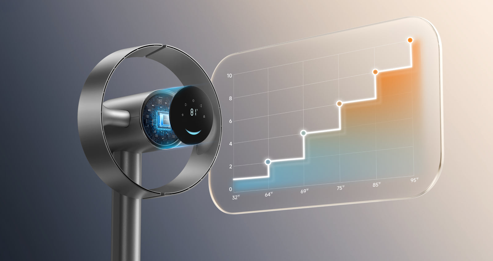 Optimal Comfort, Made Easy